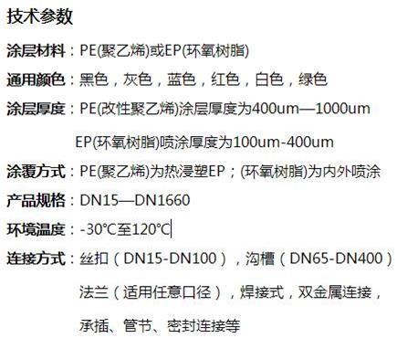 海口矿用双面涂塑钢管技术参数